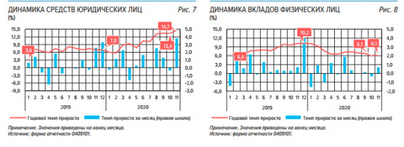 По итогам 11 мес прибыль банков РФ составила 1,4 трлн рублей - обзор ЦБ