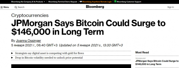 JPMorgan видит рост биткоина до $146 тысяч в долгосрочной перспективе - Bloomberg