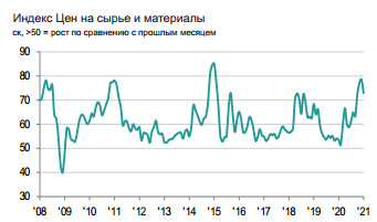 Индекс PMI обрабатывающих отраслей РФ. Первое улучшение деловой конъюнктуры с августа 2020 года