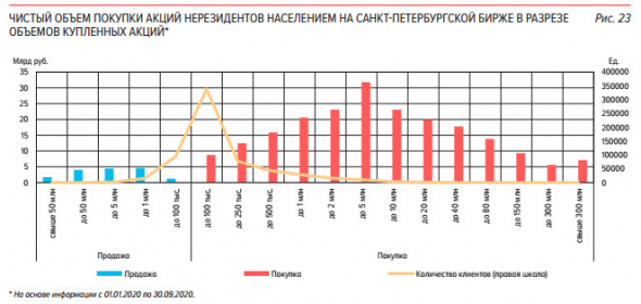 В январе продолжился приток капитала на российский финансовый рынок - обзор ЦБ