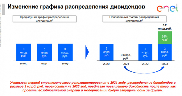Прогнозы и цели Энел Россия, без дивидендов в 21 г, увеличение долга, рост EBITDA после 21 г - презентация