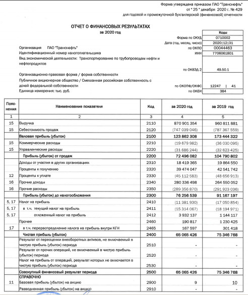 Чистая прибыль Транснефти за 20 г РСБУ -13,6%