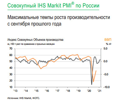 Дальнейшее мягкое расширение деловой активности в феврале - Индекс IHS Markit PMI ® Сферы услуг России