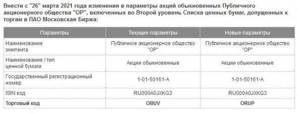 С 26 марта меняется торговый код акций Обувь России (ОР) на Мосбирже
