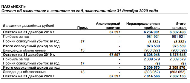 Форум акций нкхп. Дивиденды НКХП. НКХП акции доход. ПАО НКХП счет. ПАО НКХП приказ.