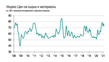 Замедление расширения производительности на фоне ослабления спроса - индекс IHS Markit PMI Россия