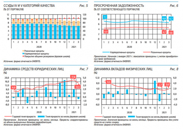 В марте ускорился рост розничного кредитования - ЦБ РФ