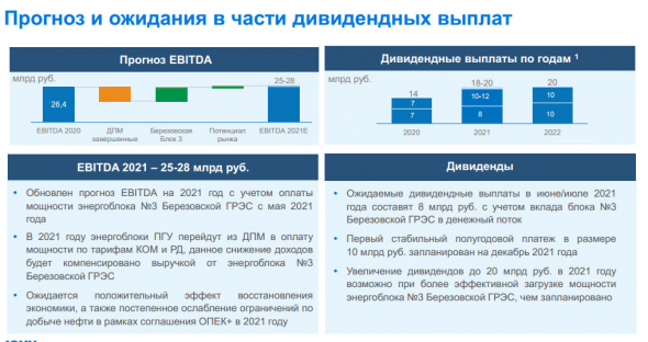 В 1 кв выручка Юнипро +5,3%, EBITDA -10,1% г/г