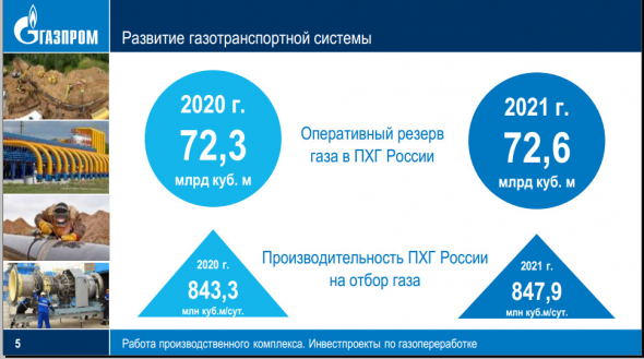 Добыча газа Газпрома в 21 г может вырасти на 11,7%, до 506,5 млрд м3 - презентация