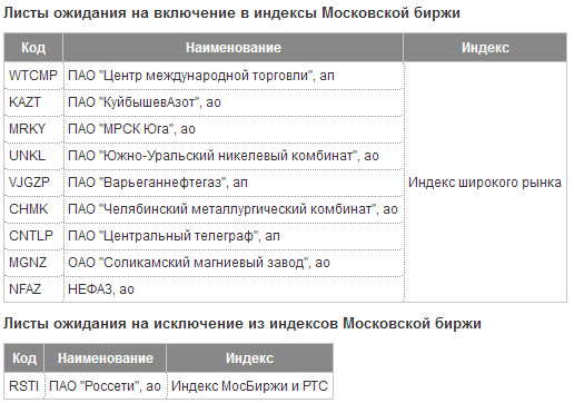 Новые базы расчета индексов Московской биржи с 18 июня