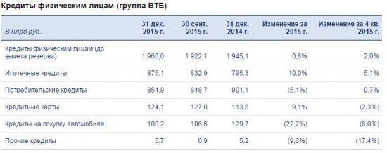 Если руки чешутся шортануть сбер...