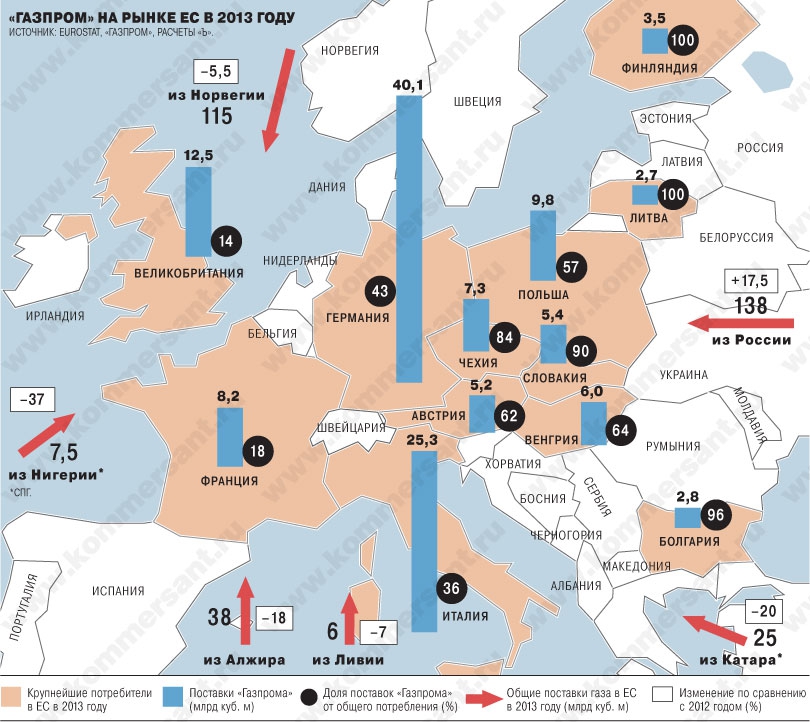 Добыча нефти в европе