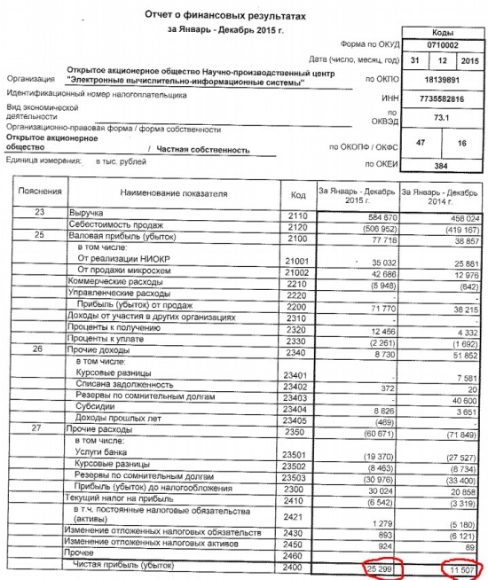 Камень в огород тем, кто уверяет что российское высокотехнологичное производство развалено.