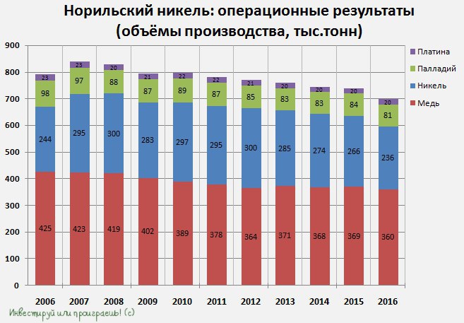 Добыча никеля страны