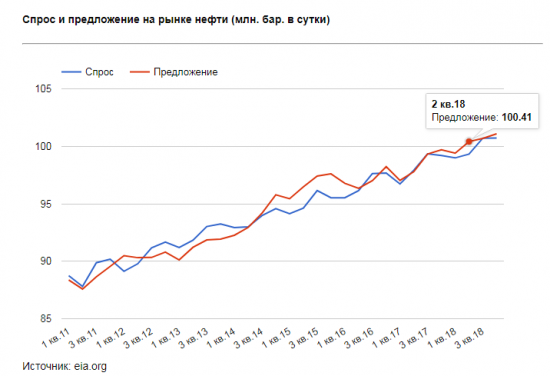 Для тех кто поверил в нефть за 60