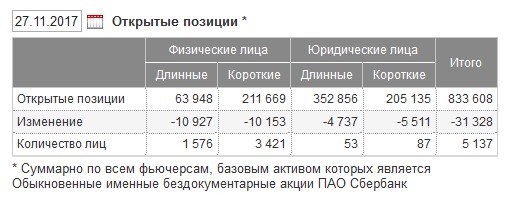 перестаньте шортить сбер!)