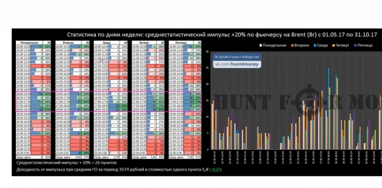 На рынке нефти все по плану.