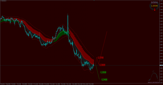 Аналитика EUR/USD, USD/JPY