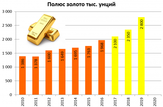 Растущие компании