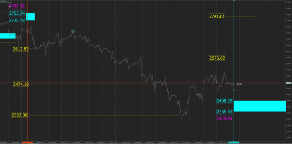 S&P 500 бай сигнальчик