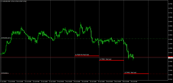 audusd