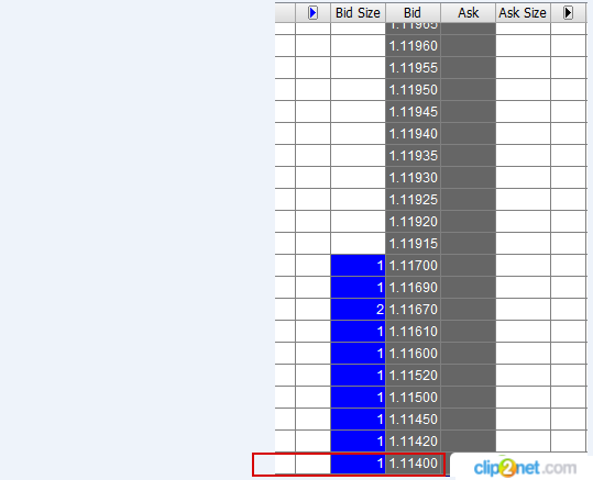 EurUsd    Otc&Cme  ----  анализ на предстоящую неделю и сентябрь месяц