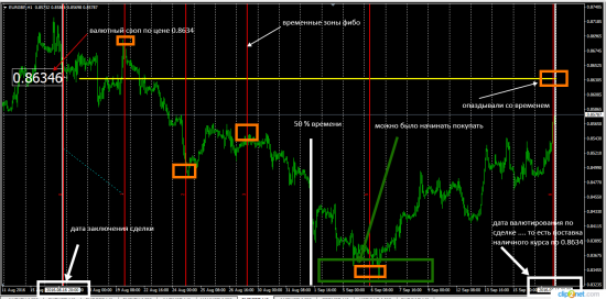 EurGbp ... финансовая грамотность ( или почему работают всякие Ганны-шманы )