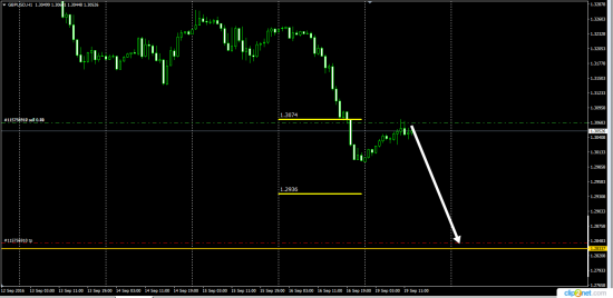 GbpUsd