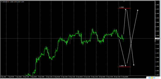 Эксклюзив ......Шок..... Только для Смартлаб ..... Фрс  ..... Gold  UsdJpy  UsdCad   UsdJpy   UsdRub