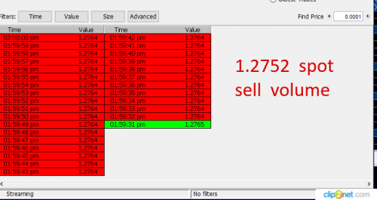 GbpUsd Clearing Volume .........