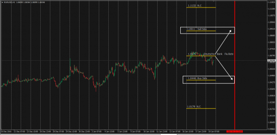 EurUsd   Ликвидность от Deutsche Bank