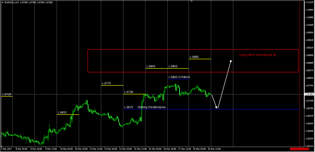Forexclear products technical analysis of forex fibonacci