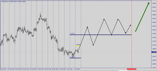 EurUsd Eu  Options