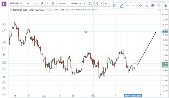 Товарный рынок.Сша & 30 DAY FED FUND FUTURES