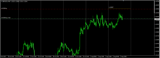 AudJpy AudUsd GbpUsd EurUsd UsdCad UsdJpy UsdChf