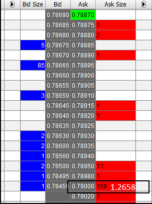 GbpUsd,EurUsd,UsdCad,UsdJpy.AudUsd  ( Print-Price&Limits)