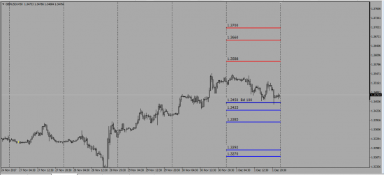 GbpUsd,EurUsd,UsdCad,UsdJpy.AudUsd  ( Print-Price&Limits)