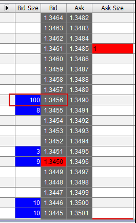 GbpUsd,EurUsd,UsdCad,UsdJpy.AudUsd  ( Print-Price&Limits)