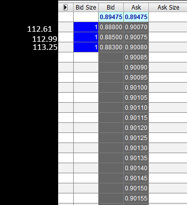 GbpUsd,EurUsd,UsdCad,UsdJpy.AudUsd  ( Print-Price&Limits)