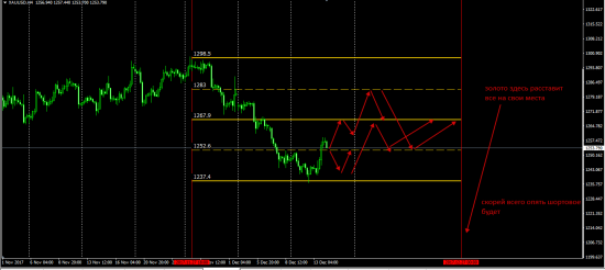 Картинка формируется...... или XauUsd  как Benchmark......