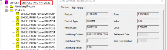 Cme Eur/Usd Fwd NY FiXING