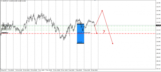 Gold(XauUsd)рез-ты экспирации, USDX,Brent,Currency......