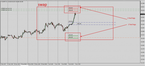 EurJpy  Sell Limit