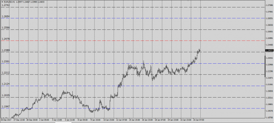 Citi Api Fx Collector