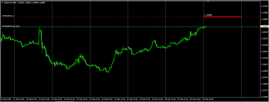 Otc #EUUSD Opt