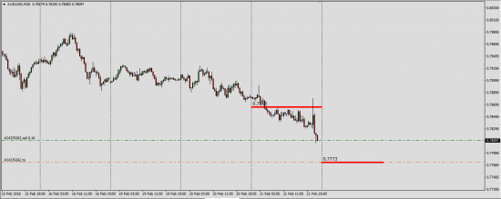 #EUUSD Otc Options (и другие пары )