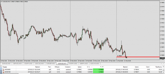 Otc #EUUSD Opt