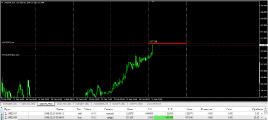 Otc #EUUSD Opt