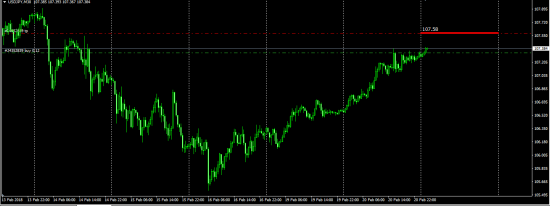 Otc #EUUSD Opt