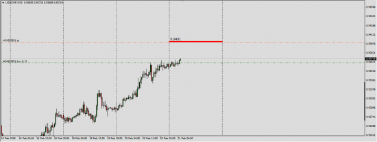 Otc #EUUSD Opt